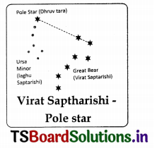 TS 8th Class Physical Science Important Questions 11th Lesson Stars and the Solar System 5