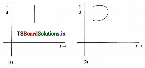 TS 8th Class Physical Science Important Questions 12th Lesson Graphs of Motion 19