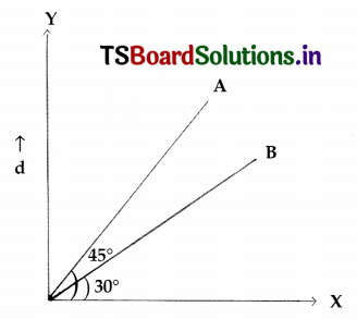 TS 8th Class Physical Science Important Questions 12th Lesson Graphs of Motion 23