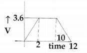 TS 8th Class Physical Science Important Questions 12th Lesson Graphs of Motion 33