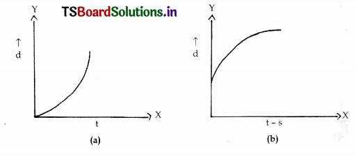 TS 8th Class Physical Science Important Questions 12th Lesson Graphs of Motion 4