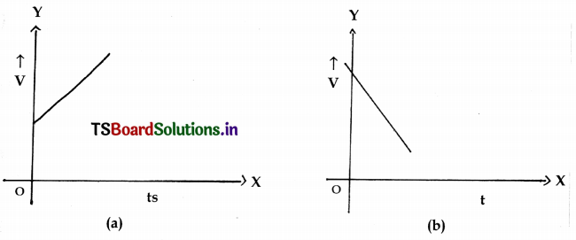 TS 8th Class Physical Science Important Questions 12th Lesson Graphs of Motion 9