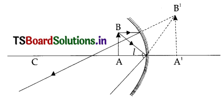TS 8th Class Physical Science Important Questions 6th Lesson Reflection of Light at Plane Surfaces 6