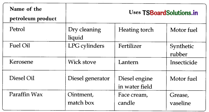 TS 8th Class Physical Science Important Questions 7th Lesson Coal and Petroleum 3