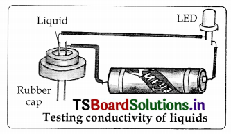 TS 8th Class Physical Science Important Questions 9th Lesson Electrical Conductivity of Liquids 2