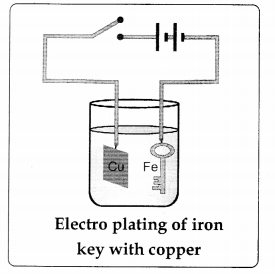TS 8th Class Physical Science Important Questions 9th Lesson Electrical Conductivity of Liquids 4