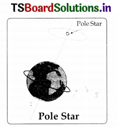 TS 8th Class Physical Science Study Material 11th Lesson Stars and the Solar System 2