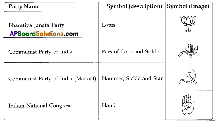 TS 8th Class Social Study Material 14th Lesson Parliament and Central Government 4