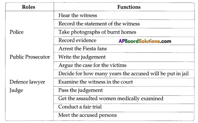 TS 8th Class Social Study Material 15th Lesson Law and Justice A Case Study 1