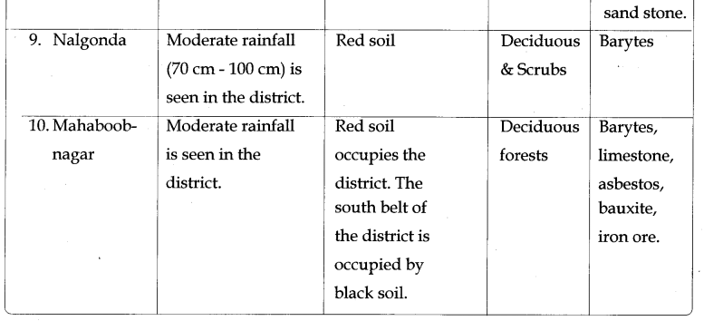TS 8th Class Social Study Material 1st Lesson Reading and Analysis of Maps 15