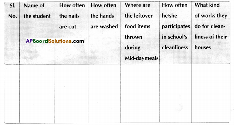 TS 8th Class Social Study Material 9th Lesson Public Health and the Government 2