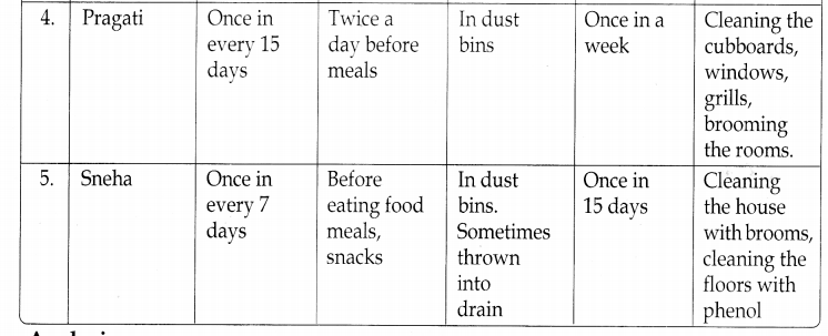 TS 8th Class Social Study Material 9th Lesson Public Health and the Government 4