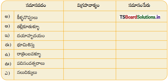 TS 8th Class Telugu Guide 12th Lesson మాట్లాడే నాగలి 3
