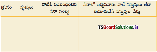 TS 8th Class Telugu Guide 4th Lesson అసామాన్యులు 3