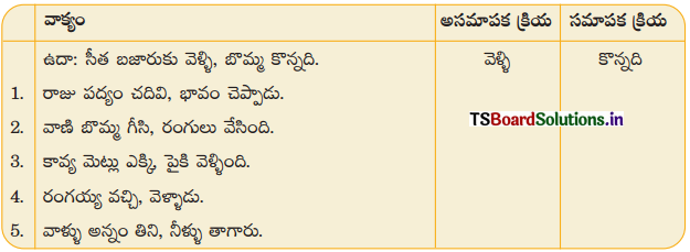 TS 8th Class Telugu Guide 4th Lesson అసామాన్యులు 5
