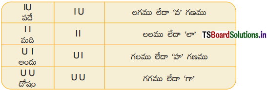 TS 8th Class Telugu Guide 5th Lesson శతక సుధ 8