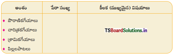 TS 8th Class Telugu Guide 6th Lesson తెలుగు జానపద గేయాలు 1