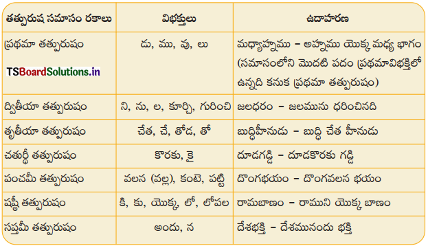 TS 8th Class Telugu Guide 6th Lesson తెలుగు జానపద గేయాలు 2