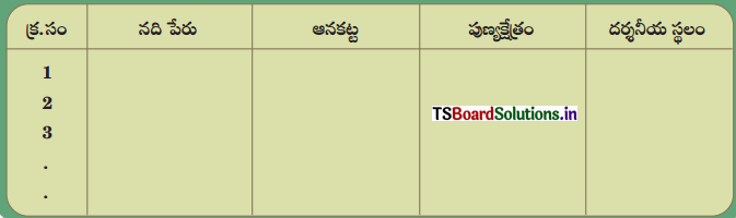 TS 8th Class Telugu Guide 7th Lesson మంజీర 4