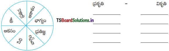 TS 8th Class Telugu Guide 9th Lesson అమరులు 2