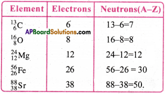 AP Inter 1st Year Chemistry Important Questions Chapter 1 Atomic Structure 1