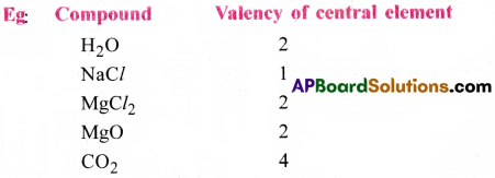 AP Inter 1st Year Chemistry Important Questions Chapter 2 Classification of Elements and Periodicity in Properties 15