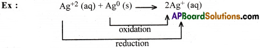 AP Inter 1st Year Chemistry Important Questions Chapter 5 Stoichiometry 22