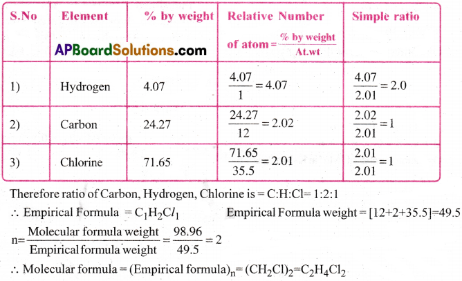 AP Inter 1st Year Chemistry Important Questions Chapter 5 Stoichiometry 85