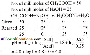 AP Inter 1st Year Chemistry Important Questions Chapter 7 Chemical Equilibrium and Acids-Bases 91