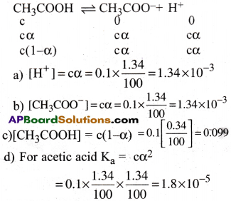 AP Inter 1st Year Chemistry Important Questions Chapter 7 Chemical Equilibrium and Acids-Bases 94