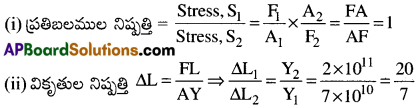 AP Inter 1st Year Physics Important Questions Chapter 10 ఘనపదార్ధాల యాంత్రిక ధర్మాలు 15