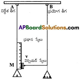 AP Inter 1st Year Physics Important Questions Chapter 10 ఘనపదార్ధాల యాంత్రిక ధర్మాలు 6