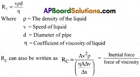 AP Inter 1st Year Physics Important Questions Chapter 11 Mechanical Properties of Fluids 10