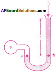 AP Inter 1st Year Physics Important Questions Chapter 11 Mechanical Properties of Fluids 2