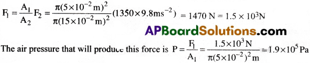 AP Inter 1st Year Physics Important Questions Chapter 11 Mechanical Properties of Fluids 20