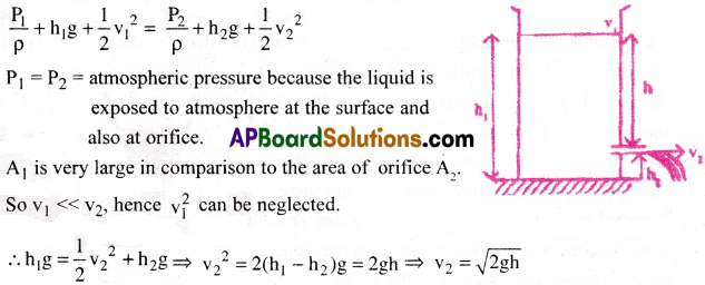AP Inter 1st Year Physics Important Questions Chapter 11 Mechanical Properties of Fluids 8