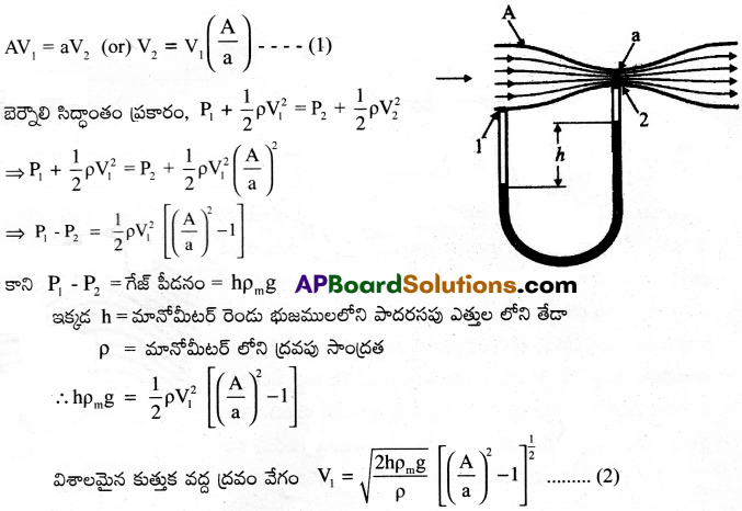 AP Inter 1st Year Physics Important Questions Chapter 11 ప్రవాహుల యాంత్రిక ధర్మాలు 11