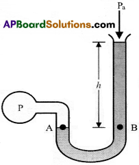 AP Inter 1st Year Physics Important Questions Chapter 11 ప్రవాహుల యాంత్రిక ధర్మాలు 2