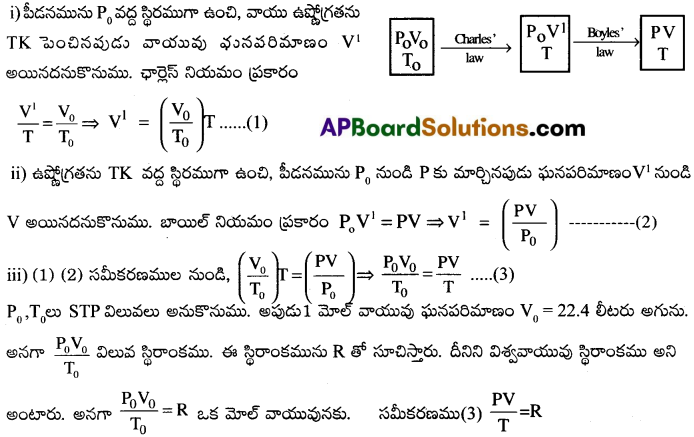 AP Inter 1st Year Physics Important Questions Chapter 12 పదార్ధ ఉష్ణ ధర్మాలు 9