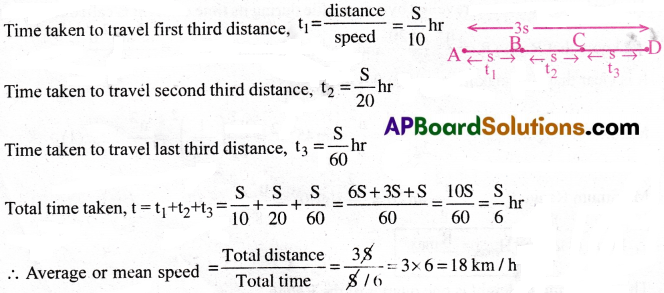 AP Inter 1st Year Physics Important Questions Chapter 3 Motion in a Straight Line 14