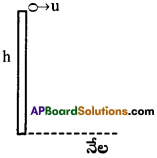 AP Inter 1st Year Physics Important Questions Chapter 3 సరళరేఖాత్మక గమనం 11