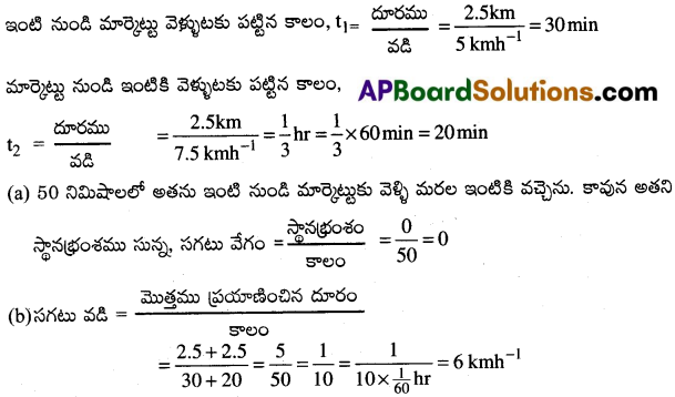 AP Inter 1st Year Physics Important Questions Chapter 3 సరళరేఖాత్మక గమనం 14