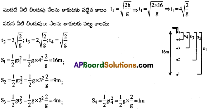 AP Inter 1st Year Physics Important Questions Chapter 3 సరళరేఖాత్మక గమనం 20