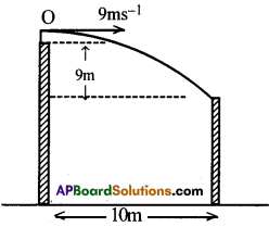 AP Inter 1st Year Physics Important Questions Chapter 3 సరళరేఖాత్మక గమనం 8