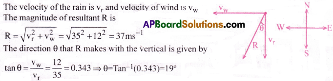 AP Inter 1st Year Physics Important Questions Chapter 4 Motion in a Plane 18