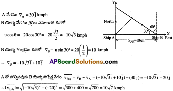 AP Inter 1st Year Physics Important Questions Chapter 4 సమతలంలో చలనం 23