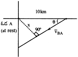 AP Inter 1st Year Physics Important Questions Chapter 4 సమతలంలో చలనం 24