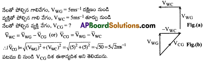 AP Inter 1st Year Physics Important Questions Chapter 4 సమతలంలో చలనం 34