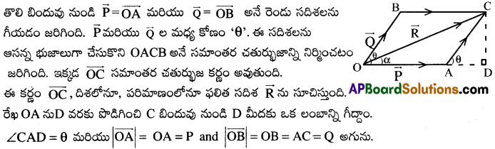 AP Inter 1st Year Physics Important Questions Chapter 4 సమతలంలో చలనం 5
