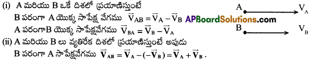 AP Inter 1st Year Physics Important Questions Chapter 4 సమతలంలో చలనం 8
